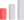 Small Cap